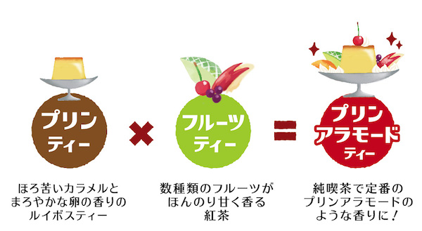 昭和のノスタルジックな純喫茶の定番をティーバッグで再現　レトロ喫茶「プリンアラモードティー」「クリームソーダティー」新発売